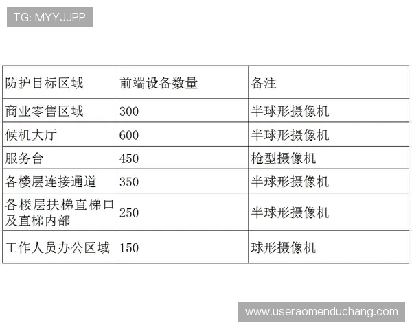 大阳城网页版安全登录与账号保护措施全方位解析