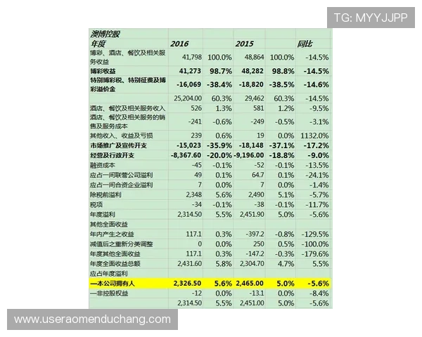 澳博控股官网最新资讯与公司动态全面解析 澳博控股官网最新资讯与公司动态全面解析