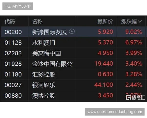 澳门六大赌牌有哪些详细介绍以及每个赌牌的最新发展情况