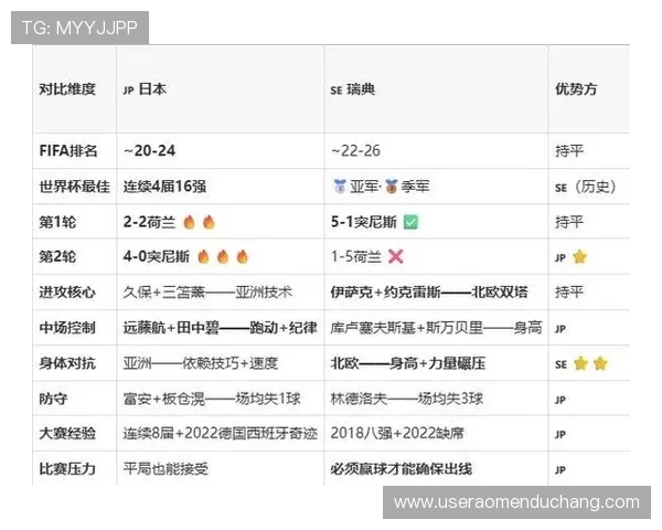 世界杯日本瑞典比赛进球数预测分析与专家观点全面解读