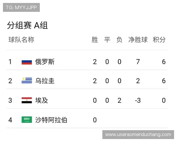 世界杯沙特对乌拉圭比赛入场时间及门票购买须知全攻略 世界杯沙特对乌拉圭比赛入场时间及门票购买须知全攻略